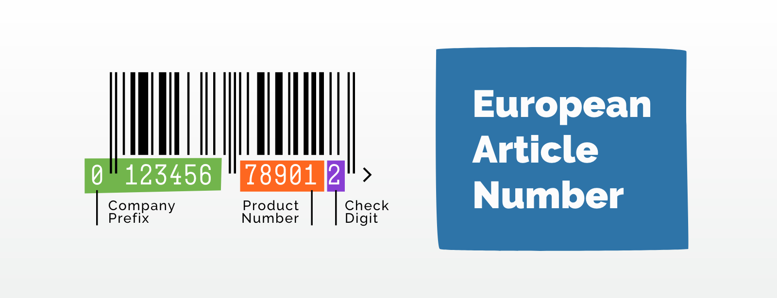 100000 UPC EAN Numbers Barcodes Bar Code Number for e Commerce US UK EU CA IN TR