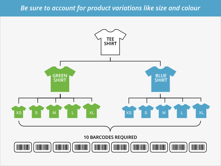 barcode infographic