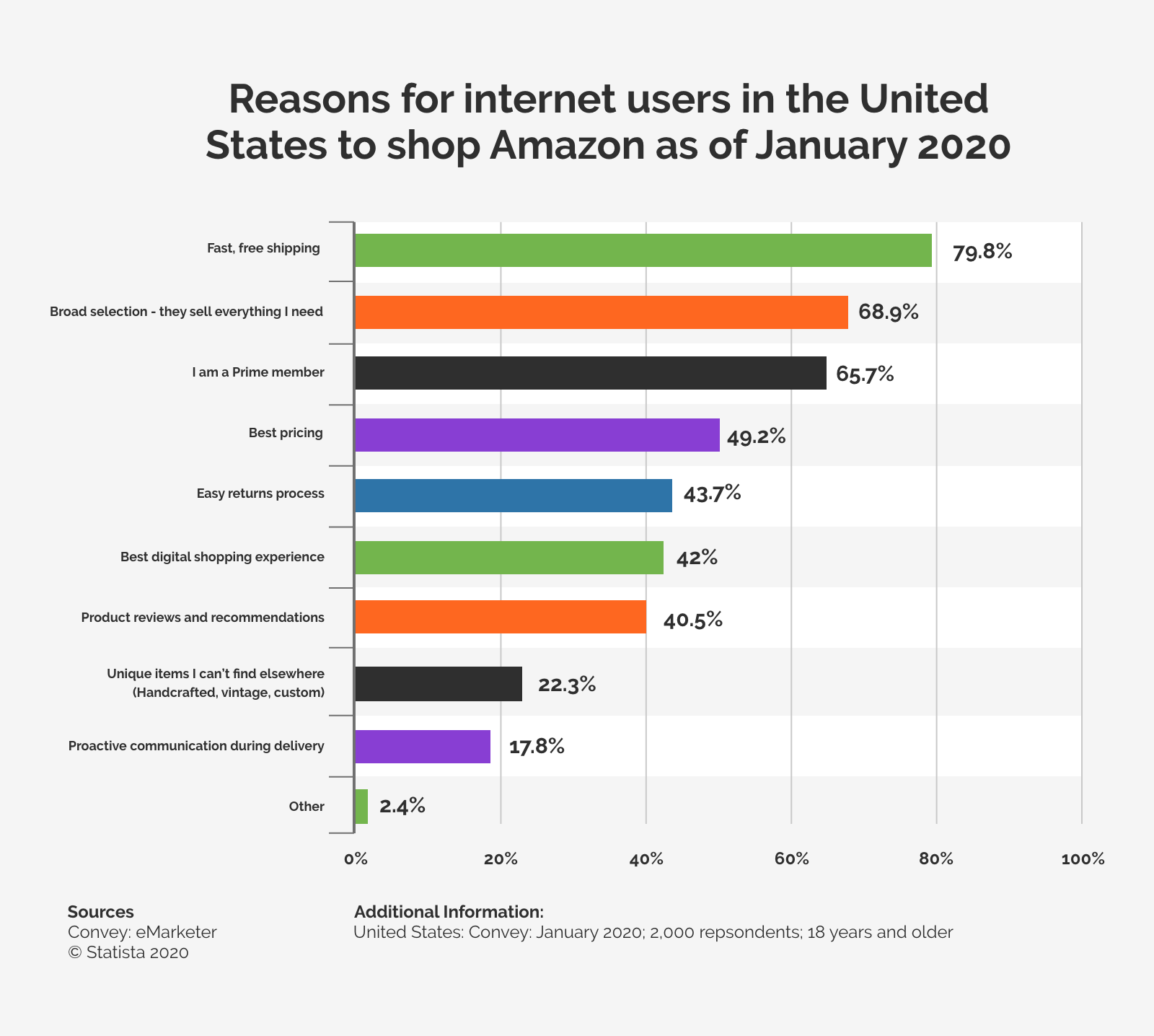 Most Popular  Product Categories (+Top Selling Item Examples)