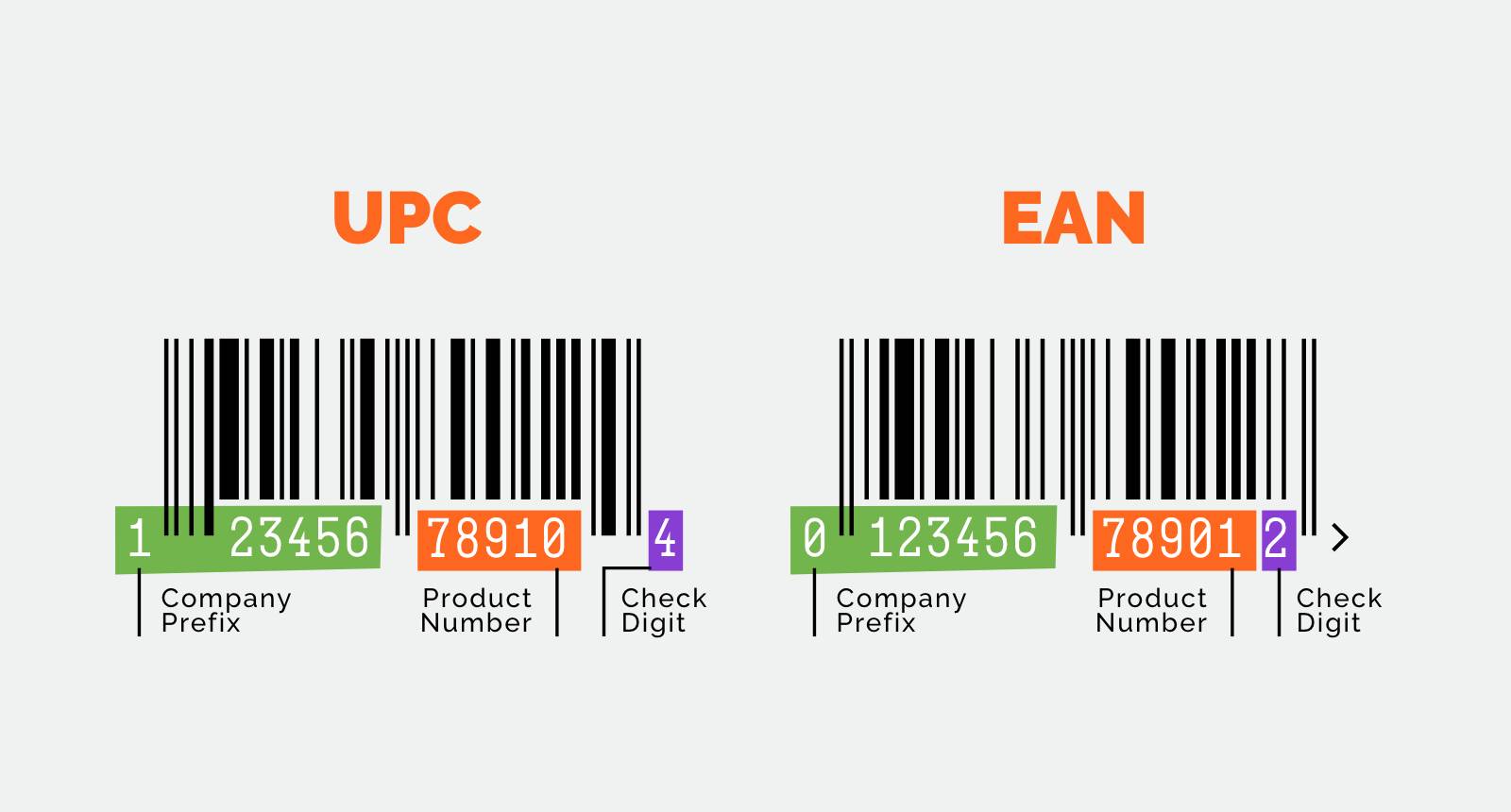 Image of a upc and ean barcode and their differences