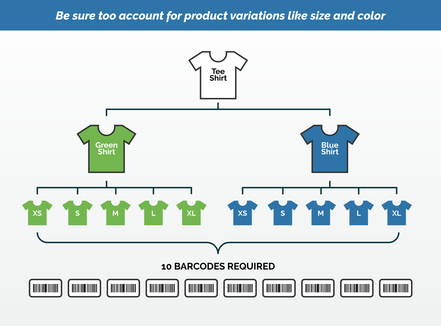 Product Variations