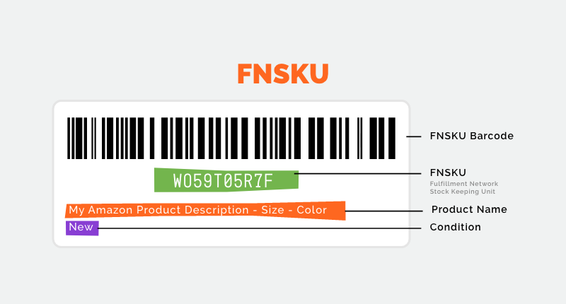 FNSKU Barcode Anatomy