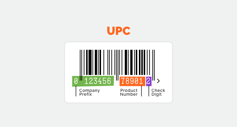 UPC code Anantomy